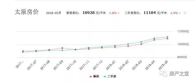 汾阳最新房价走势及分析概述