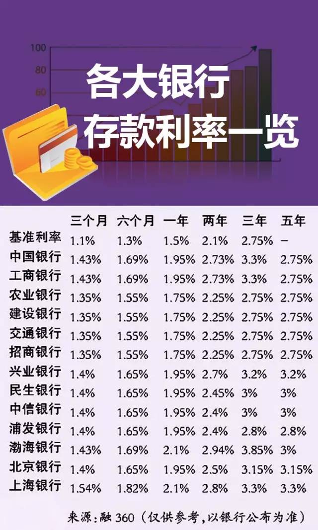 最新银行利率报价，自然美景的心灵之旅探索
