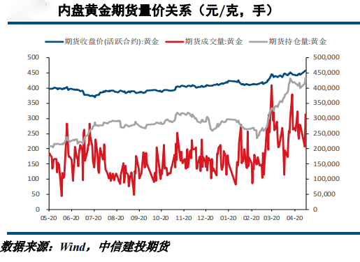 黄金期货最新行情及分析概览
