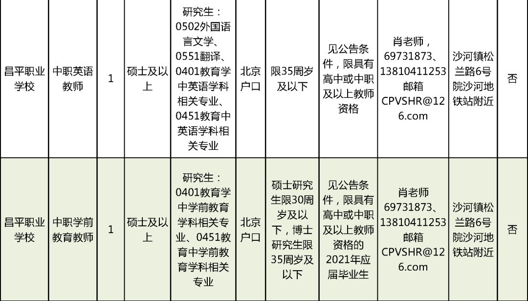 宝山区驾驶员最新招聘，启程探索自然美景之旅！