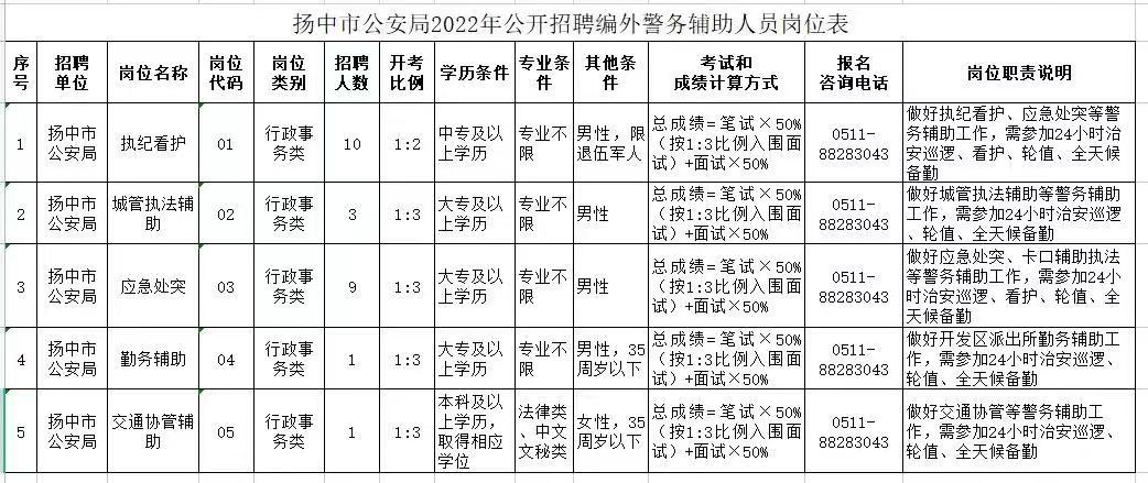 扬中招聘网最新招聘信息，开启您的职业新起点！