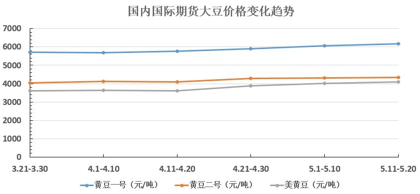 大豆油最新出厂价格揭秘，市场行情一网打尽