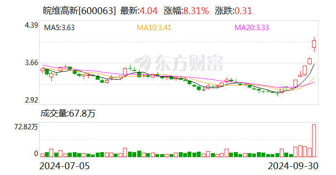 皖维高新定增最新动态，自然美景探索之旅启动