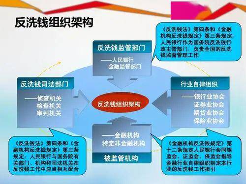 最新反洗钱法规下的自然美景探索之旅
