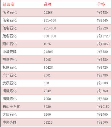水渣价格行情列表，自然美景探索之旅的必备参考