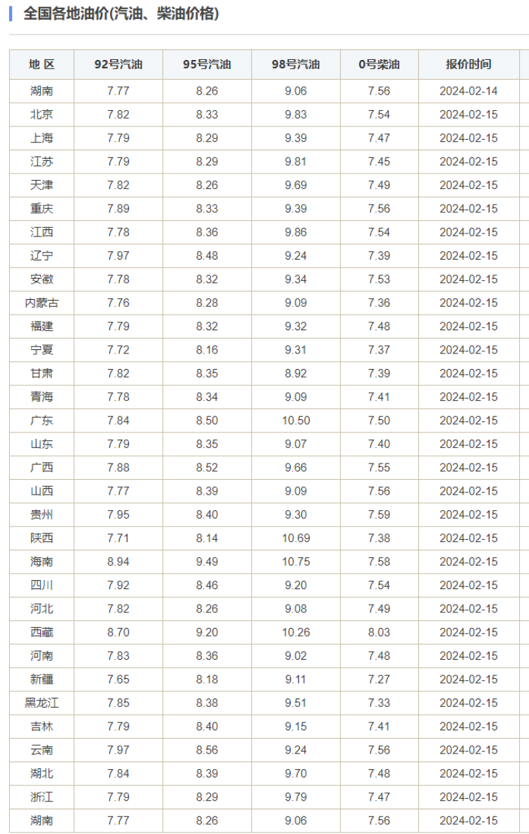 成品油最新价格及其背后的故事揭秘