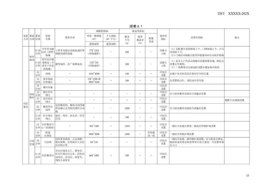王毅坤最新技能学习指南，从入门到进阶的任务完成指南