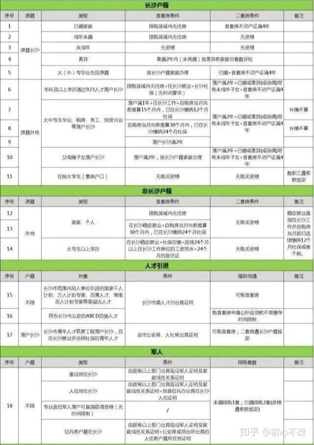 文化艺术交流与策划 第357页