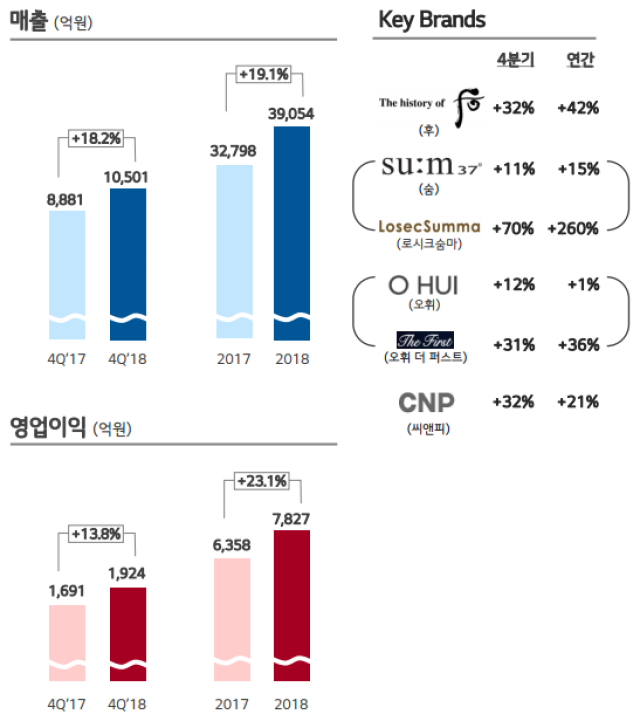 LG最新财报揭示科技巨头引领未来重塑高科技生活体验之路