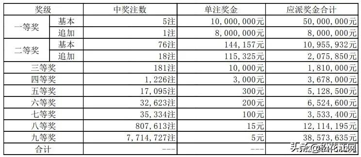 最新赛果开奖，激动人心的幸运时刻