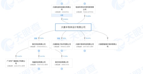 大地传媒重组重磅变革，引领行业开启新篇章