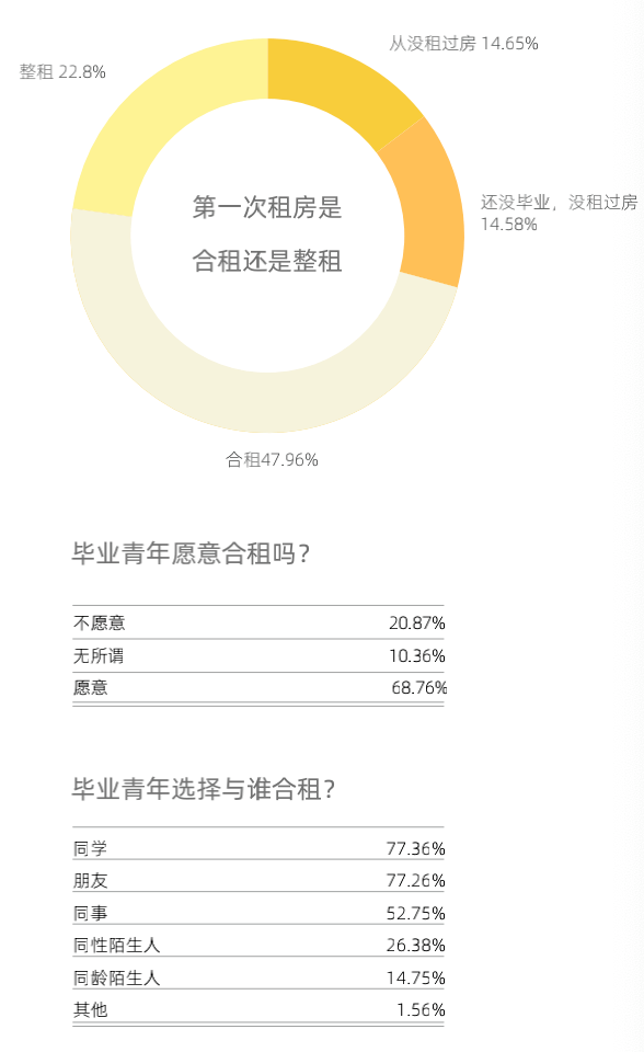 文化艺术交流与策划 第343页