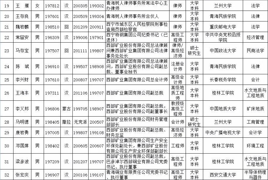 青海省最新干部公示,青海省最新干部公示步骤指南（初学者/进阶用户适用）