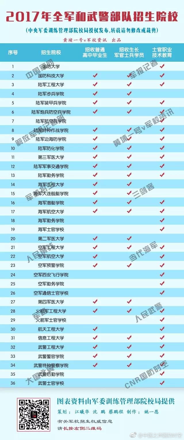 军校变革与机遇并存，2017年最新消息解析