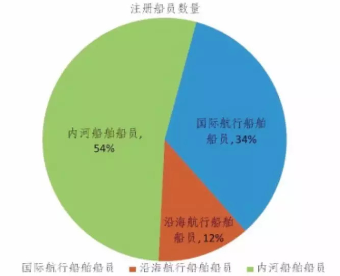长江内河船员最新招聘，行业现状、观点与个人选择