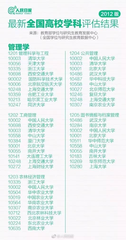 最新省部共建高校名单,最新省部共建高校名单，共建之路的里程碑与未来展望