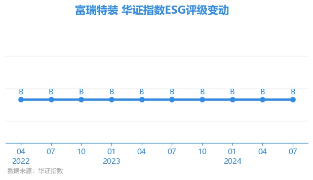 富瑞特装最新动态，塑造行业标杆的力量，引领未来发展