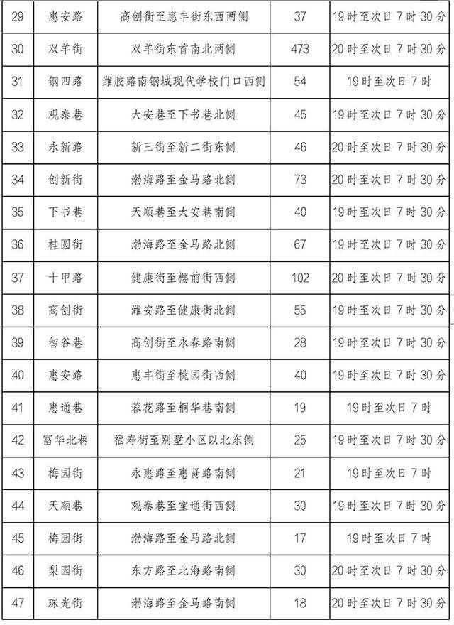 揭秘潍坊坊子失信名单背后的故事与影响