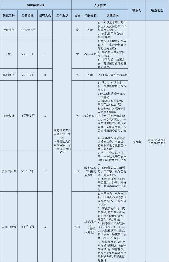 深圳SMT外观维修招聘，引领科技潮流，重塑生活体验专家
