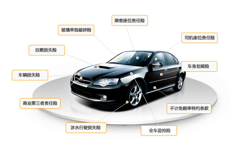 最新车险科技与产品全面解析