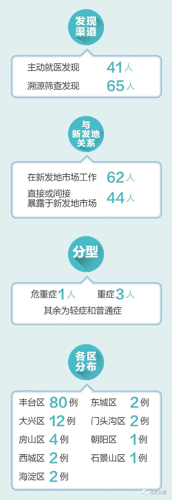 深圳最新疫情概况及病例数更新
