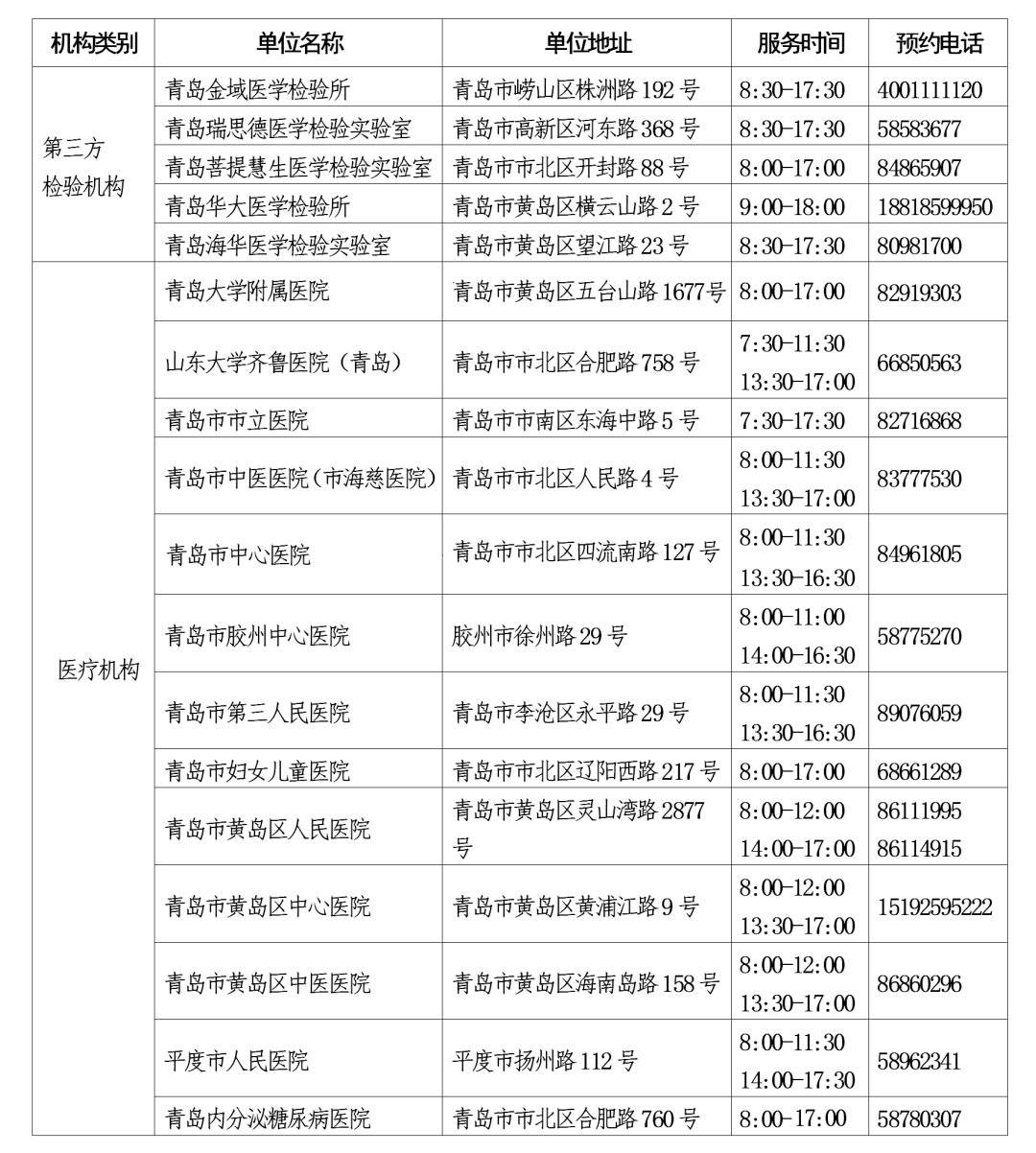 青岛核酸检测最新动态更新