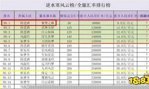 文化艺术交流与策划 第293页
