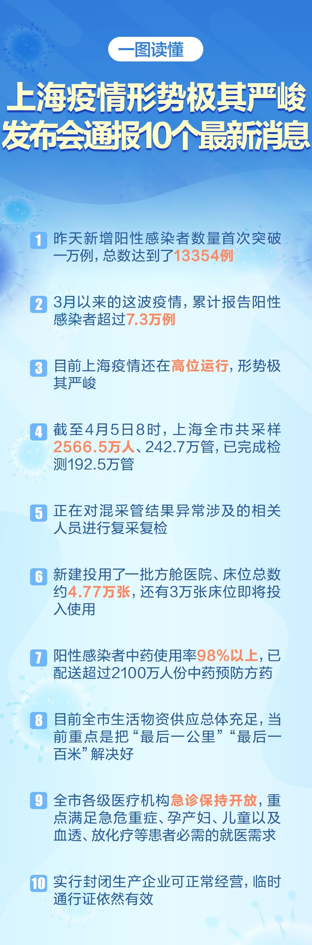 最新返沪指南详解