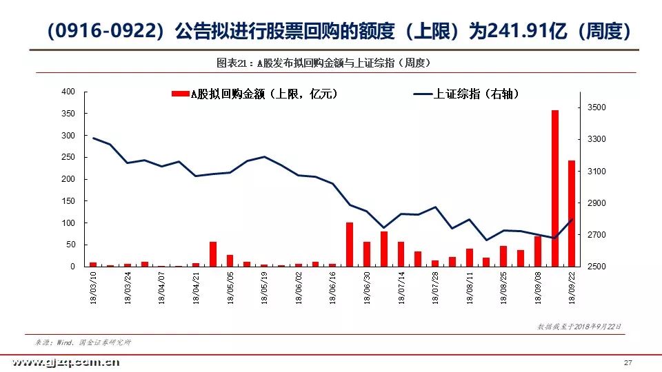 股份回购最新数据深度解析，趋势、分析与观点阐述