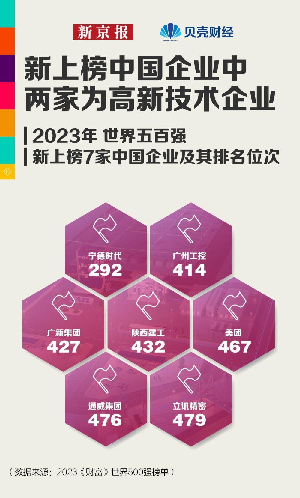 世界500强企业最新动态，变化中的机遇与自信成就的力量