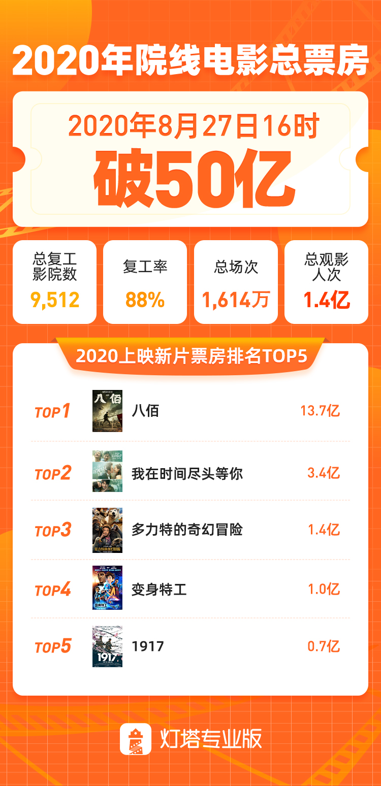 文化艺术交流与策划 第271页