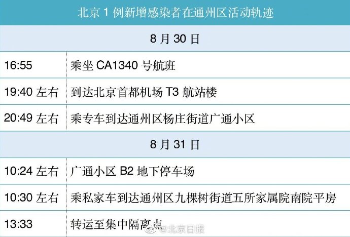 北京通州疫情最新动态更新