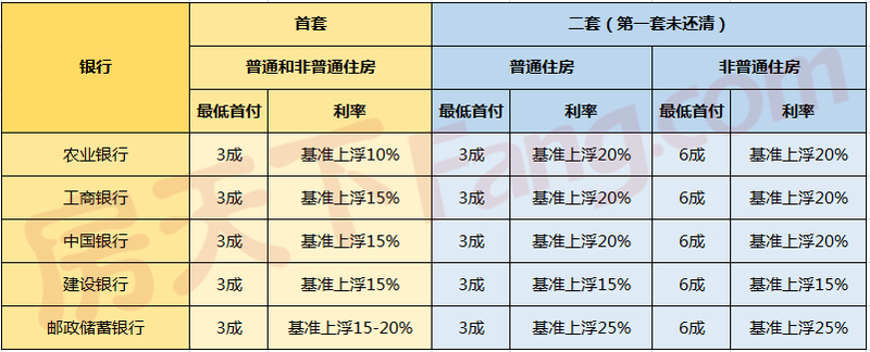 最新年借贷利率深度解读与理解指南