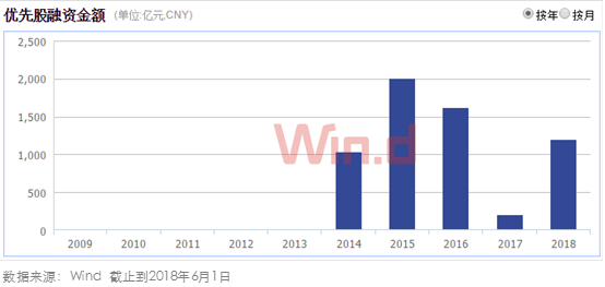 证监会可转债最新规定解析，影响及观点阐述