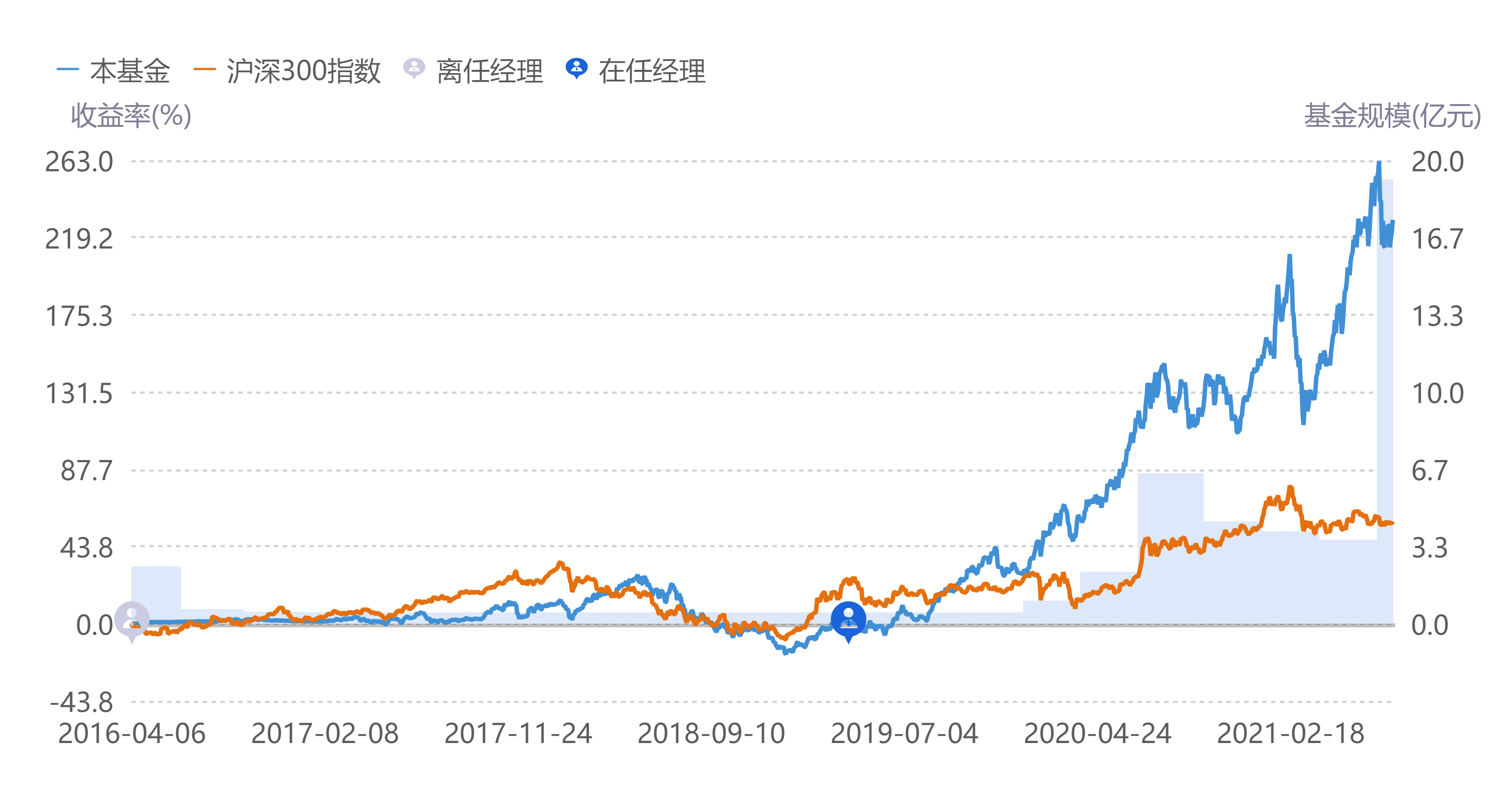 今日001128基金净值更新，自然美景的心灵之旅揭秘最新净值