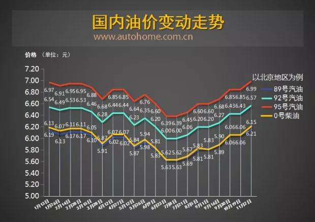 中国油价最新数据与查询指南，初学者与进阶用户适用
