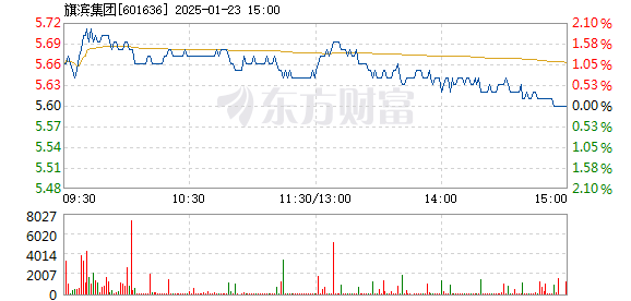 旗滨股票，乘风破浪，启航梦想之航