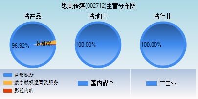 思美传媒股票投资指南，步骤解析与策略建议