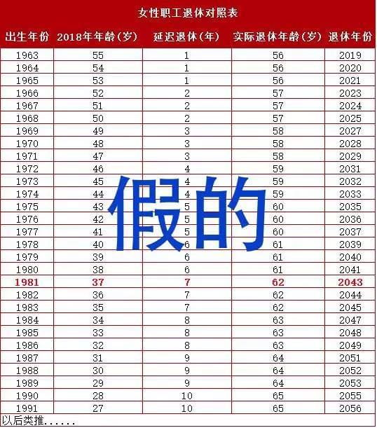 最新退休年龄调整时间表公布，拥抱变化，自信前行迎接未来退休生活