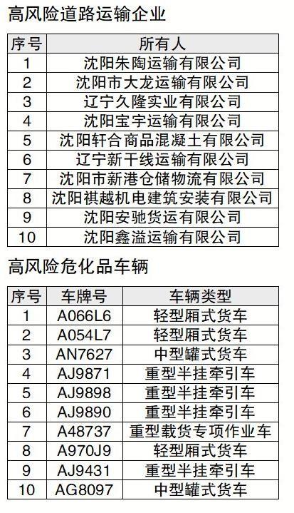 沈阳汽车报废补助新规详解，申请流程与步骤指南