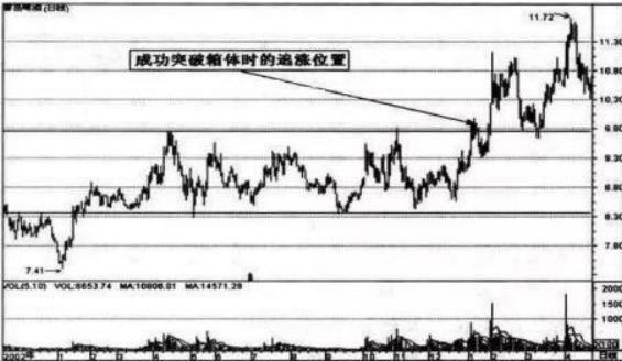 赛福天股票行情详解，分析与投资决策步骤指南（初学者与进阶用户适用）