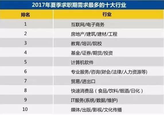 2017年昆山工资标准更新纪实，调整与变革
