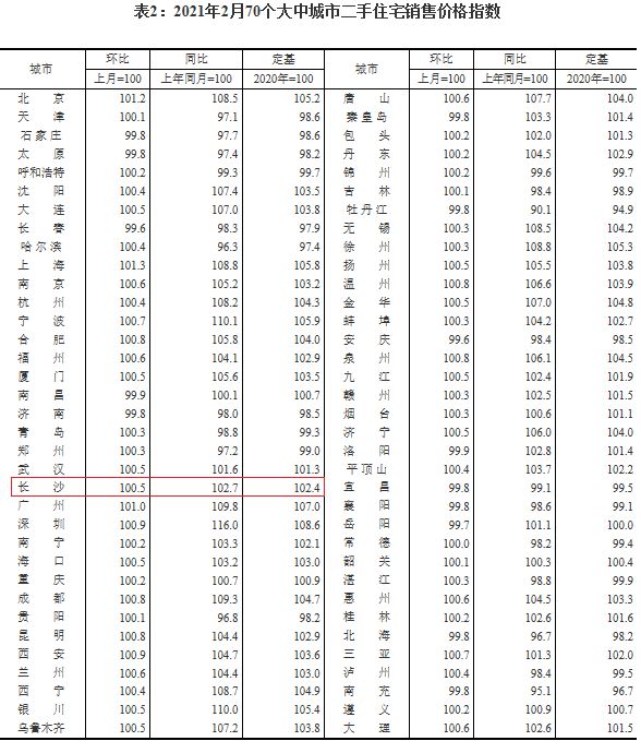 长沙房产库存最新数据，变化中的机遇与自信的力量展现