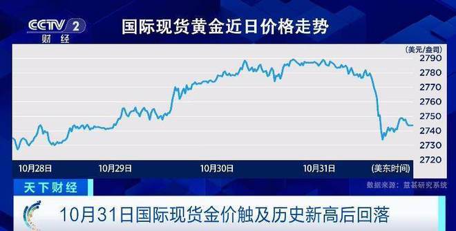 国际金价最新行情解析，洞悉黄金市场风云变幻