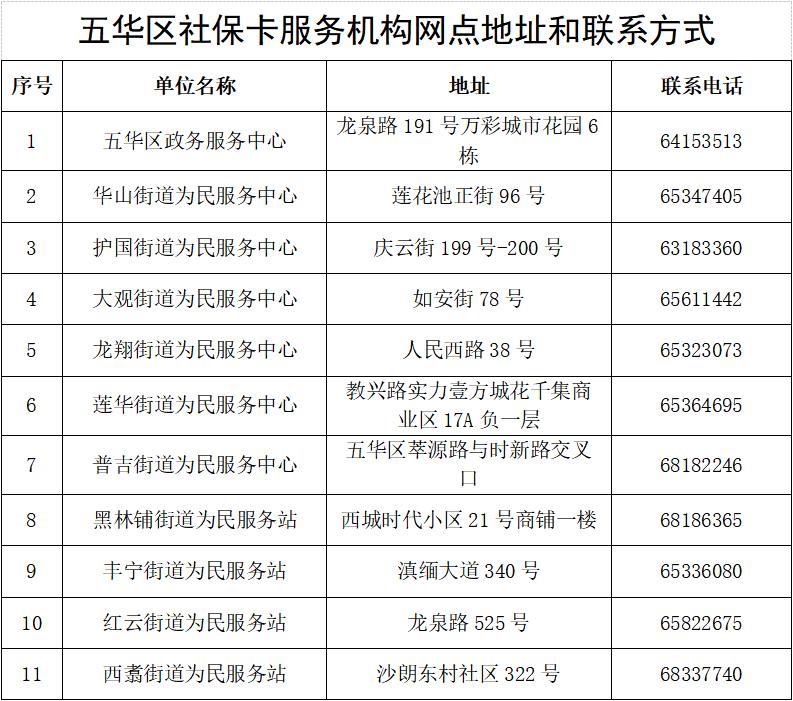 全方位解析，最新换卡的选择与应用指南