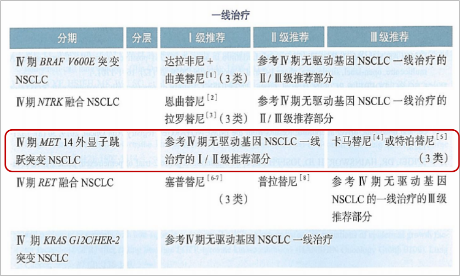 7777788888新澳门开奖2025年,数据解释说明规划_后台版57.725