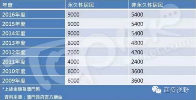新澳门免费精准大全,数据导向计划_精致生活版57.627