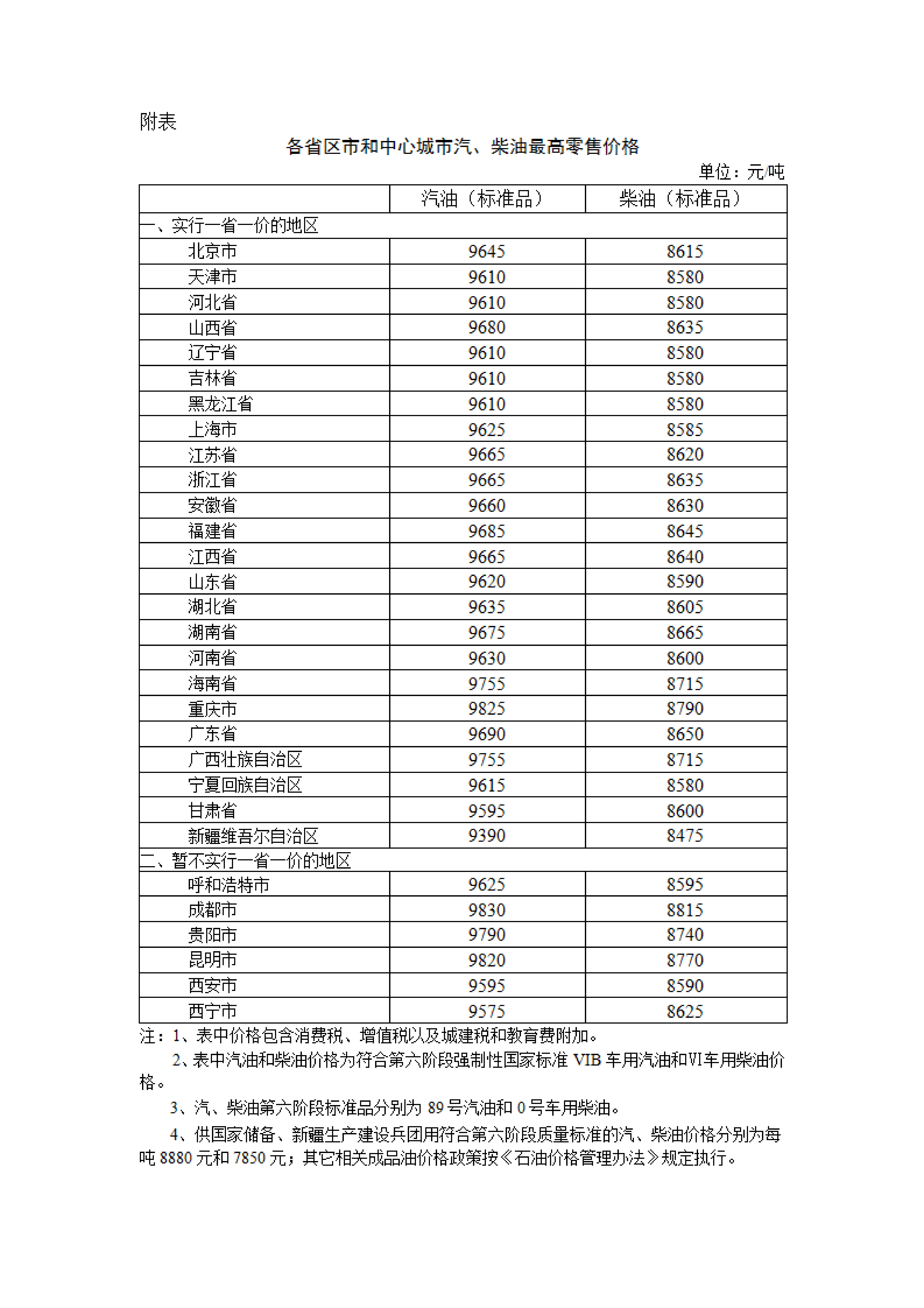 柴油最新价格及自然美景探索之旅，每吨价格揭秘