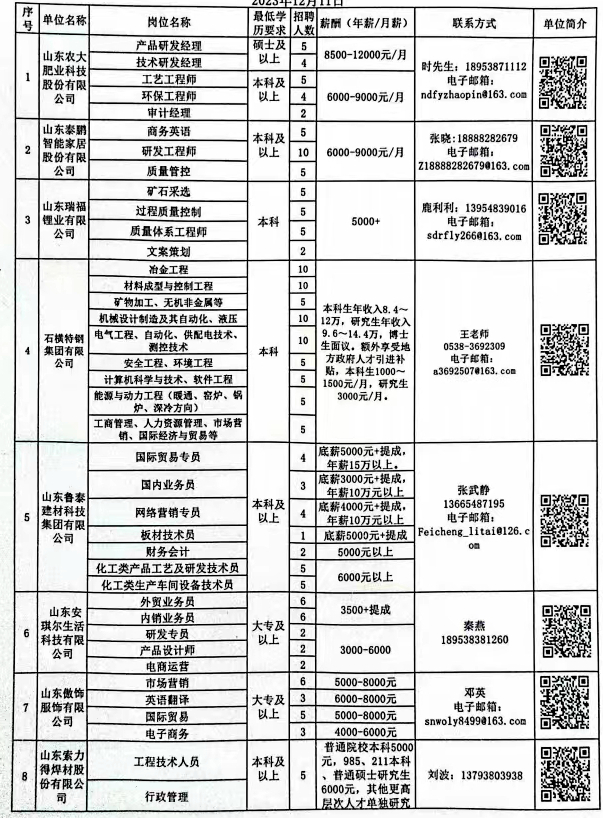 兖州招聘信息最新动态，求职路上的福音