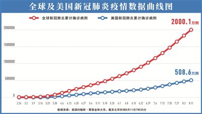 疫情数据再创新高，信心与决心战胜挑战